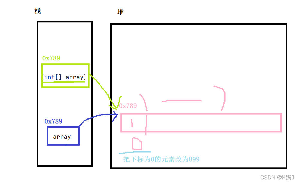 Javaでメソッドのパラメータとして配列を使用する方法