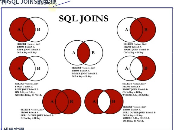 MySQL多表查詢案例分析