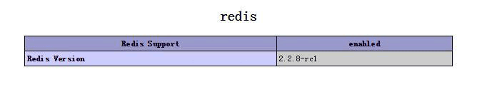 CentOS环境下怎么安装Redis3.0