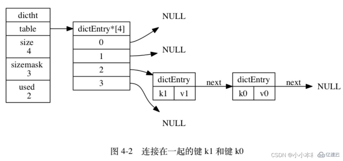 Redis的六種底層資料結構是什麼