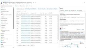 微软推出AI服务 Code Optimizations，帮开发者改进.NET应用性能