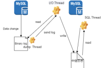 MySQL数据库和Redis缓存一致性的更新策略是什么