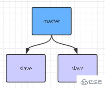 How to deploy redis cluster