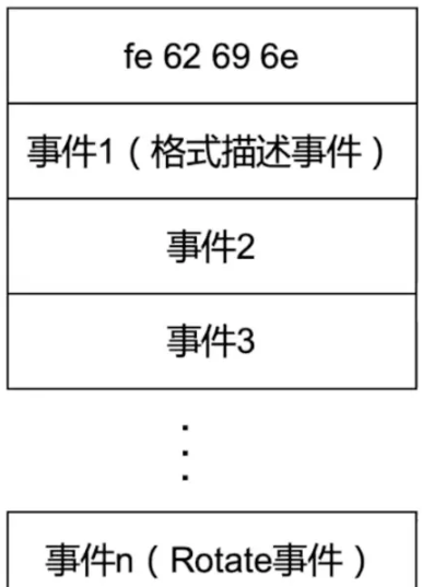 MySQL Binlog ログとマスター/スレーブ レプリケーションとは何ですか?