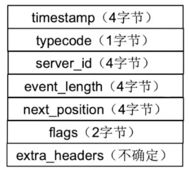 What are MySQL Binlog logs and master-slave replication?