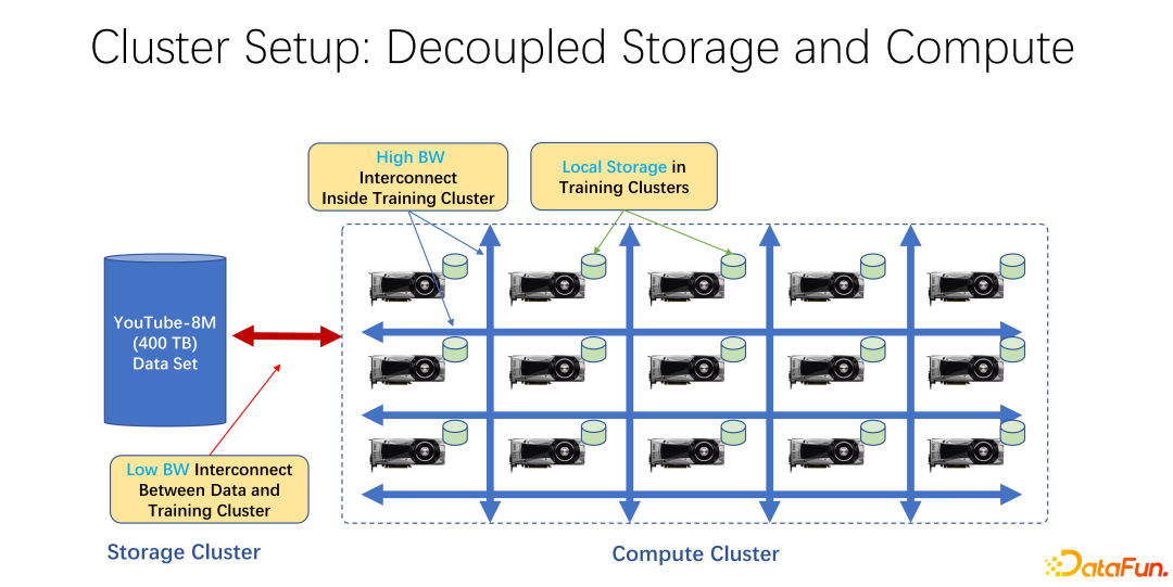 Cache optimization practice for large-scale deep learning training