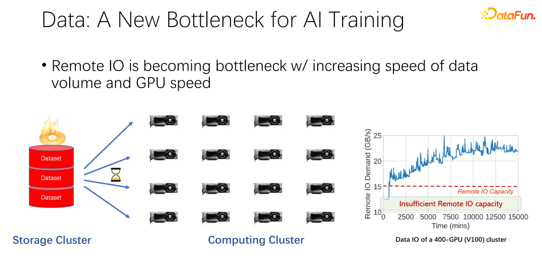 Cache optimization practice for large-scale deep learning training