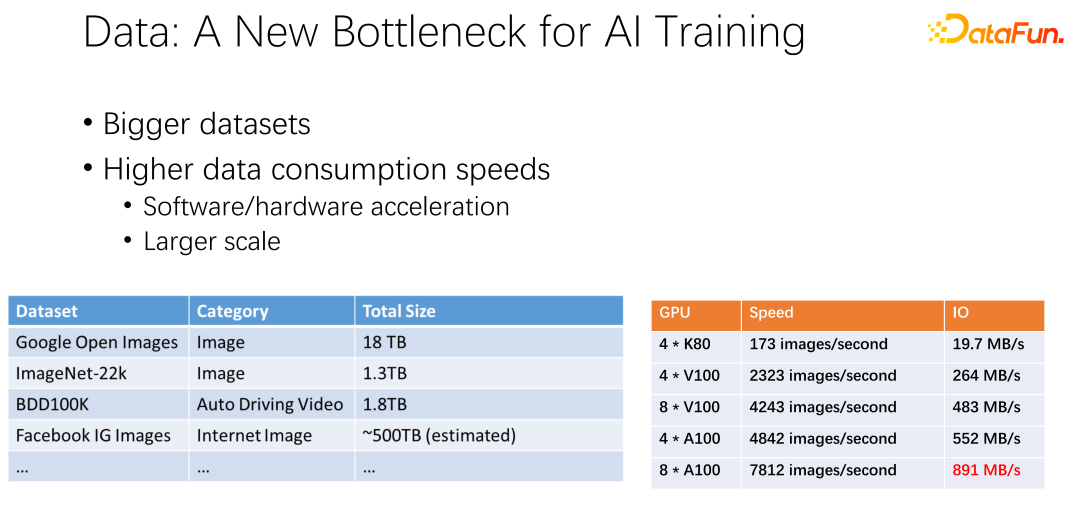 Cache-Optimierungspraxis für umfangreiches Deep-Learning-Training