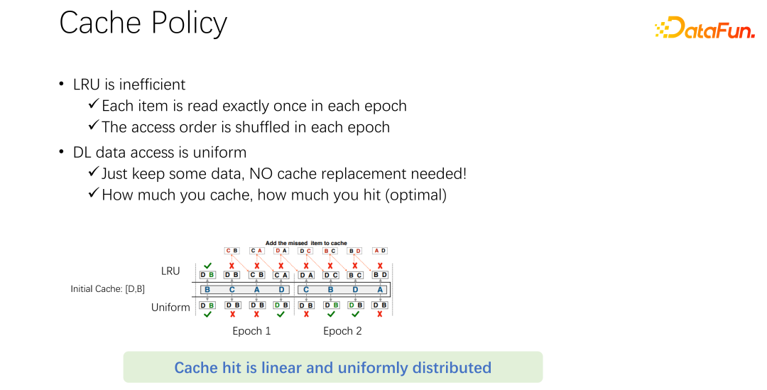 Cache optimization practice for large-scale deep learning training