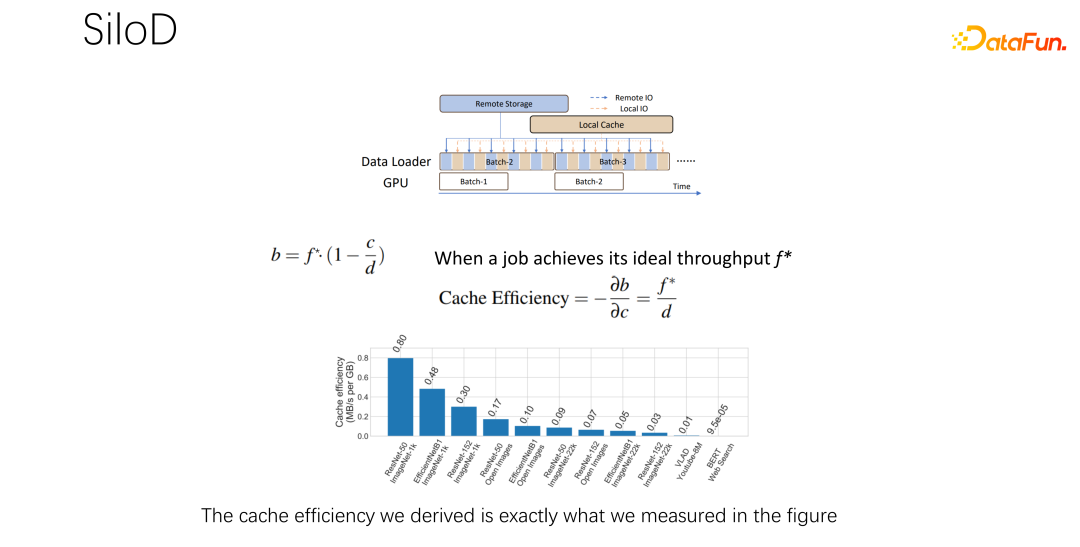 Cache optimization practice for large-scale deep learning training