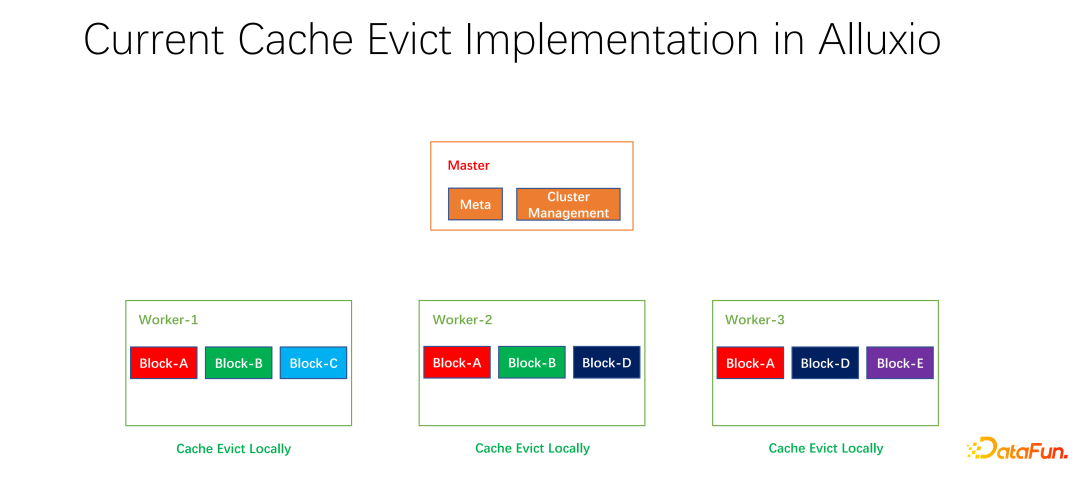 Cache optimization practice for large-scale deep learning training