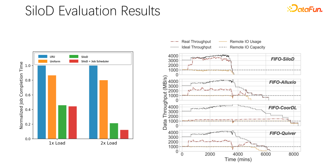 Cache-Optimierungspraxis für umfangreiches Deep-Learning-Training