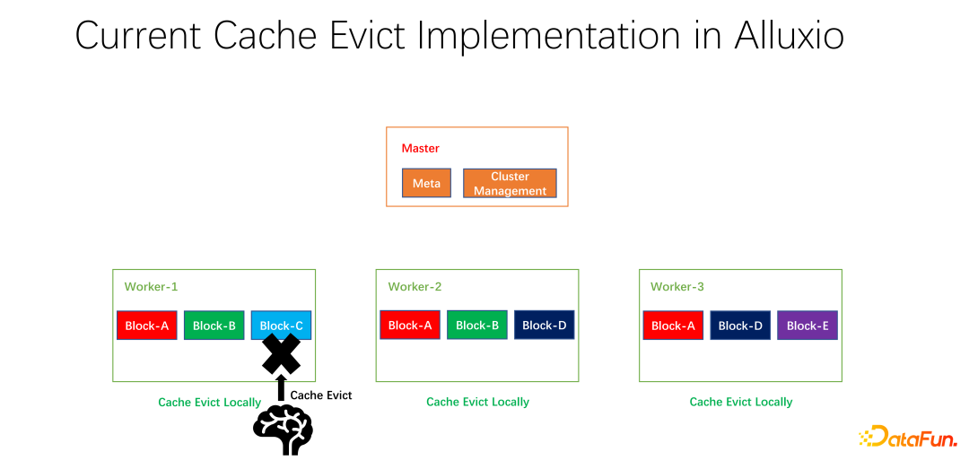 Cache optimization practice for large-scale deep learning training