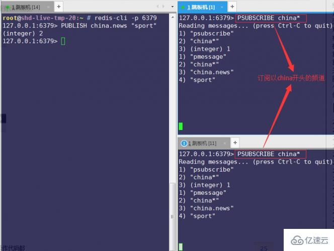 Redis publish/subscribe model example analysis