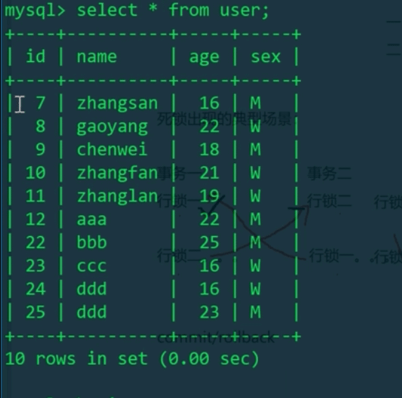 MySQL的意向共享鎖、意向排它鎖和死鎖是什麼