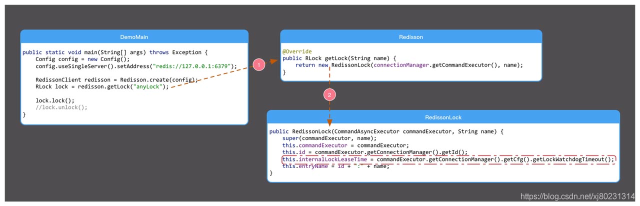 Comment renouveler le verrouillage distribué Redis