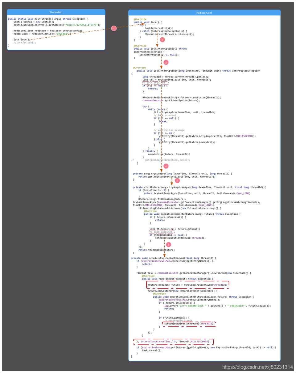 Redis分散式鎖該怎麼實現續期