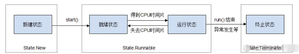 Java线程的五种状态是什么