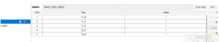 Comment utiliser Redis pour implémenter la fonction like