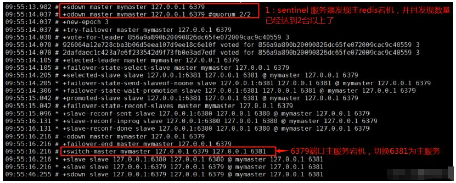 Redis スタンドアロン インストールとセンチネル モード クラスター インストールを実装する方法