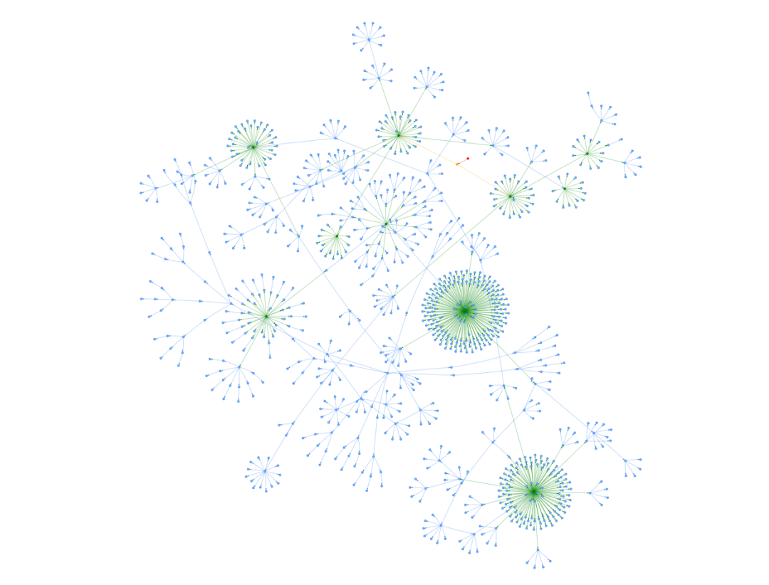 このPythonライブラリを学んだおかげで、ねずみ講を一晩で撲滅できました…。