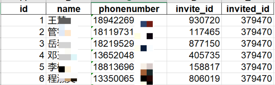 多虧學了這個Python庫，一晚就端掉了一個傳銷團夥...