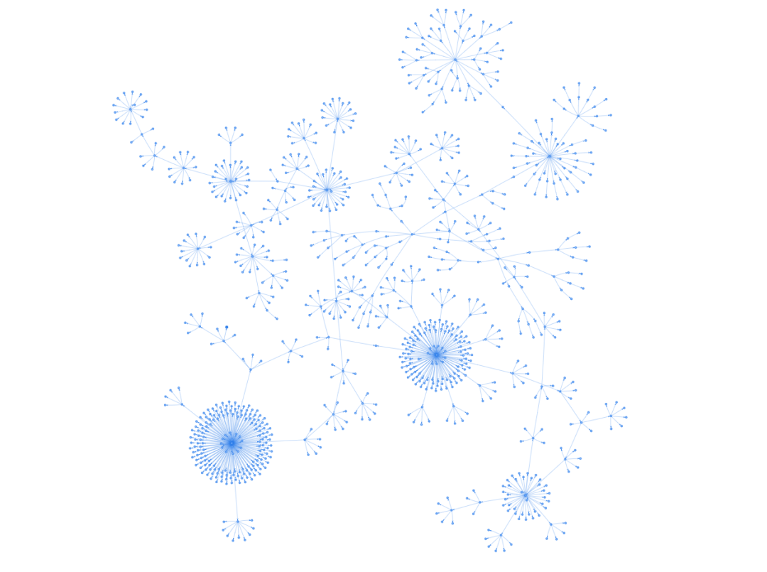 Grâce à lapprentissage de cette bibliothèque Python, jai éliminé un système pyramidal en une nuit...