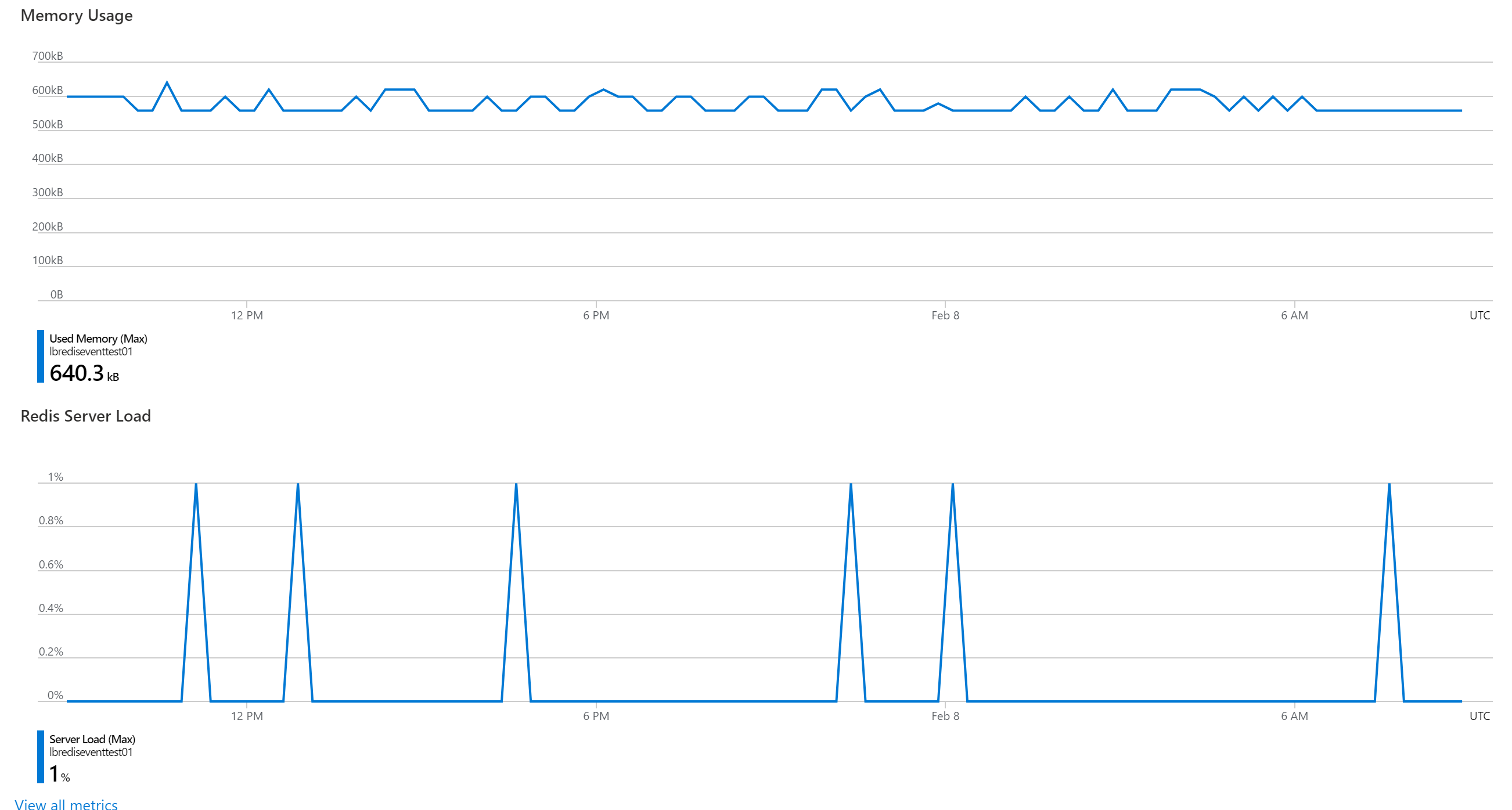 How to use Python code to obtain monitoring indicator values ​​​​of Azure Redis