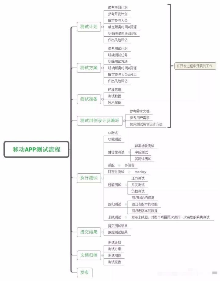 做好APP测试的8条法则是什么