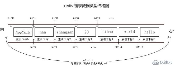 python中怎麼操作redis訊息佇列