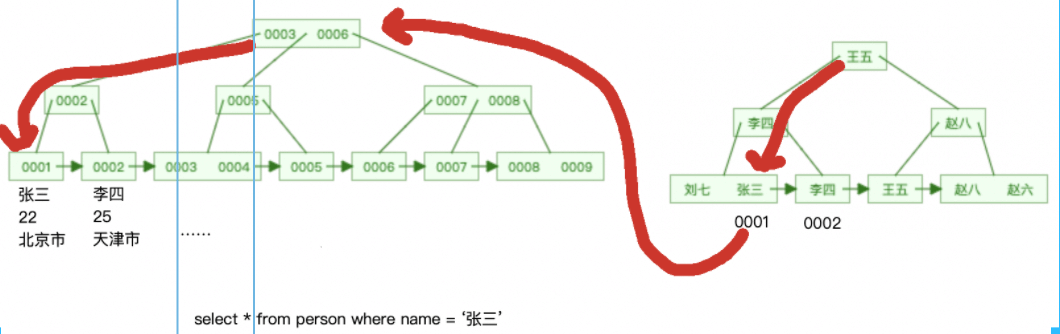 Analyse détaillée des cas déchec de lindex MySQL