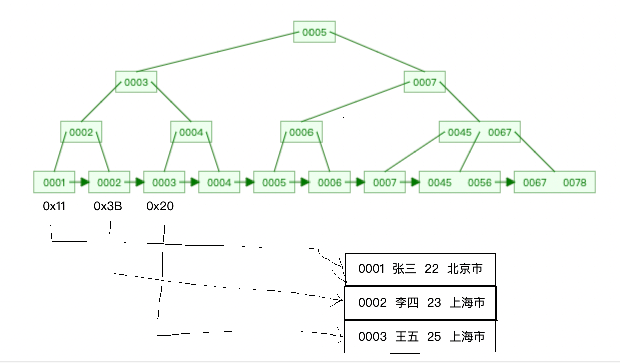 Analyse détaillée des cas déchec de lindex MySQL