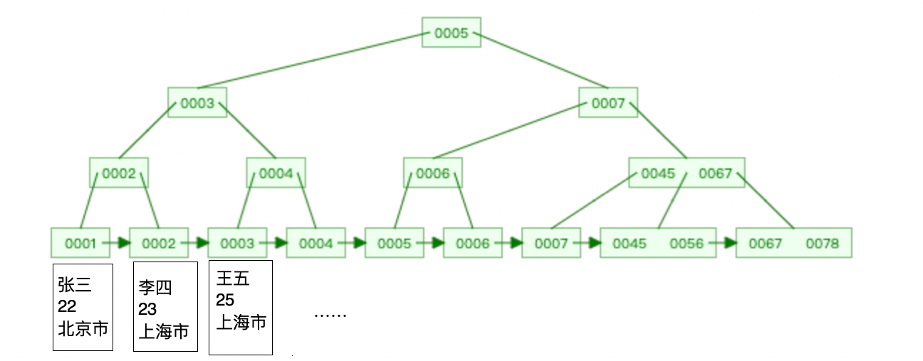 Analyse détaillée des cas déchec de lindex MySQL