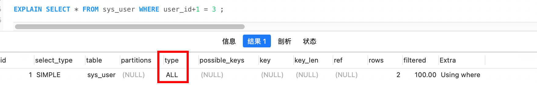 MySQL の詳細なインデックス障害ケースの分析