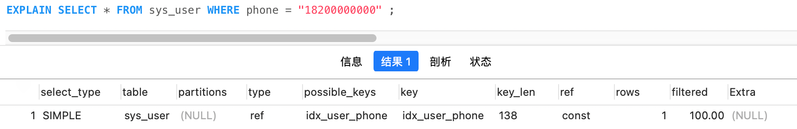 MySQL の詳細なインデックス障害ケースの分析