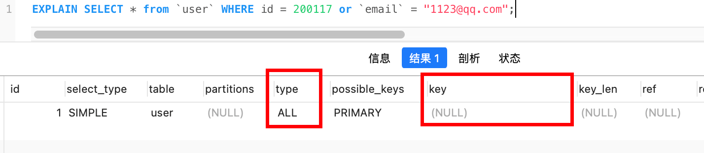 MySQL の詳細なインデックス障害ケースの分析