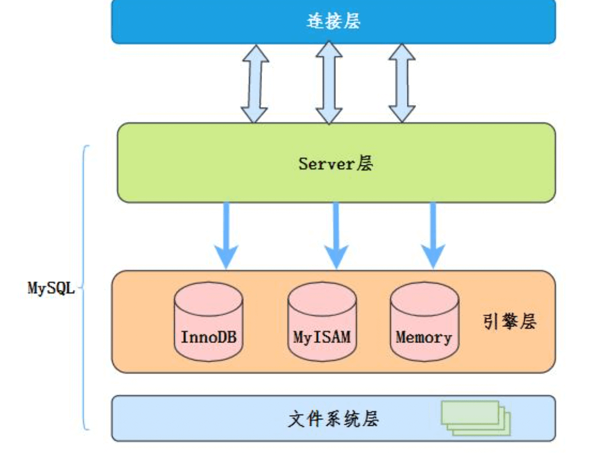 Detaillierte MySQL-Indexfehler-Fallanalyse