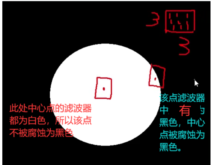 What is the operation method of morphology in Python+OpenCV