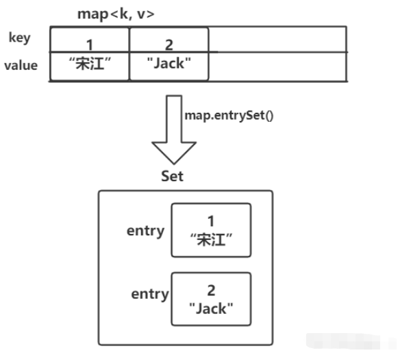 Was ist die Datenstruktur des Java Collection Frameworks?