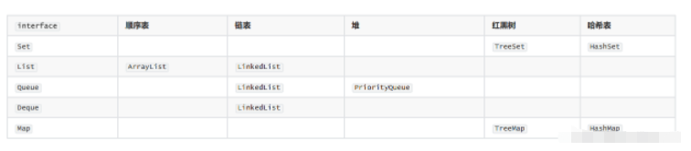 Java集合框架的数据结构是什么
