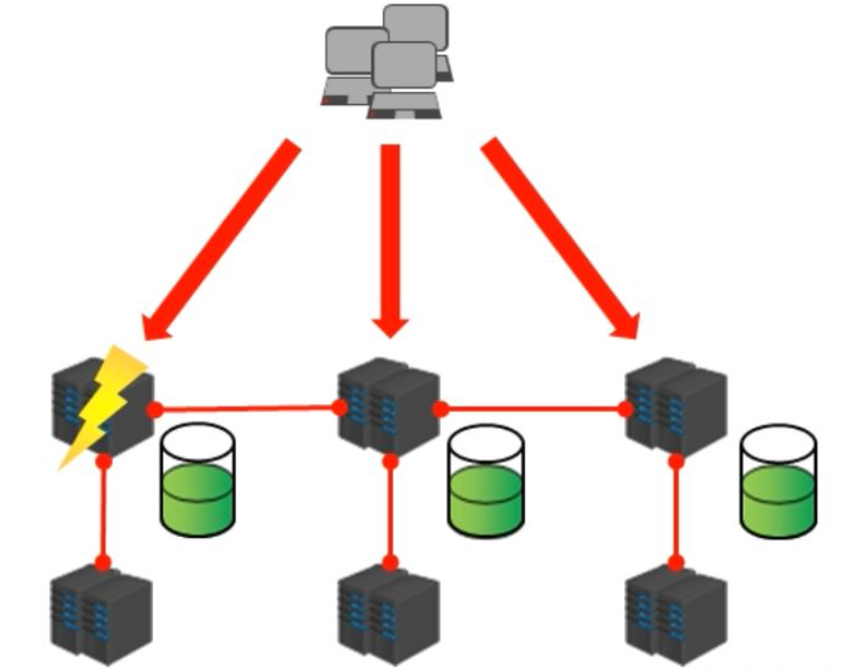 Comment implémenter le cluster de déploiement Redis7.0