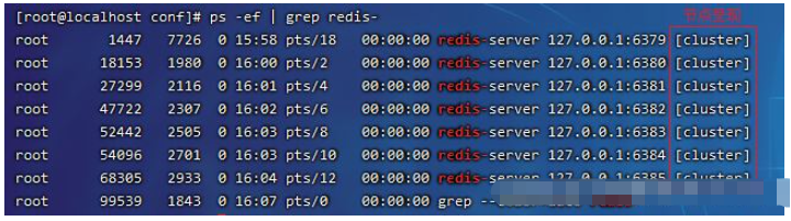 Redis7.0 배포 클러스터를 구현하는 방법