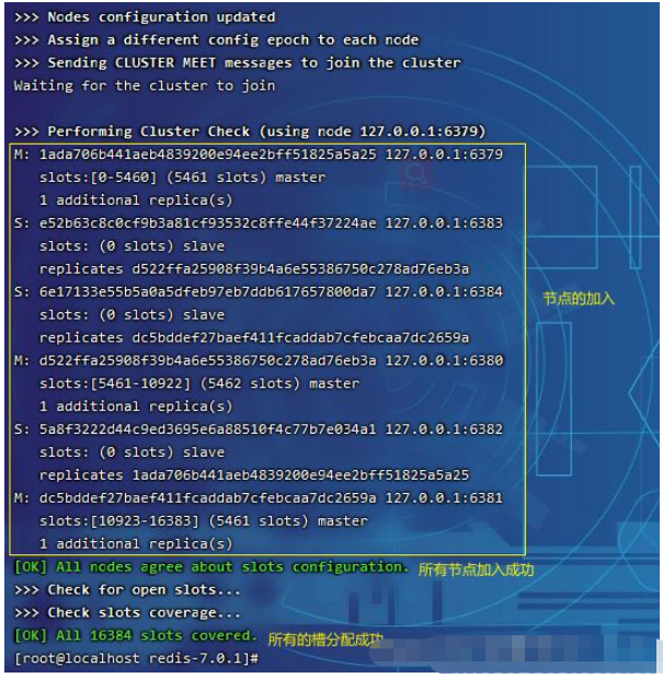 Redis7.0部署集群怎么实现