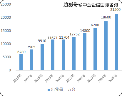 2023年物联网摄像机行业重点品牌市场占有率分析及投资建议规划可行性预测