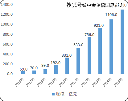 2023年物联网摄像机行业重点品牌市场占有率分析及投资建议规划可行性预测