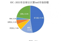 阿里云裁员计划曝光：裁员比例达20%