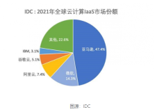 阿里云裁员计划曝光：裁员比例达20%