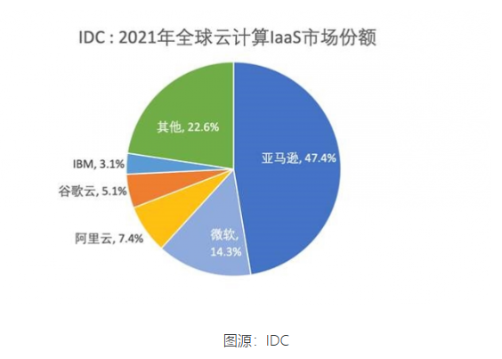 阿里雲裁員計畫曝光：裁員比例達20%