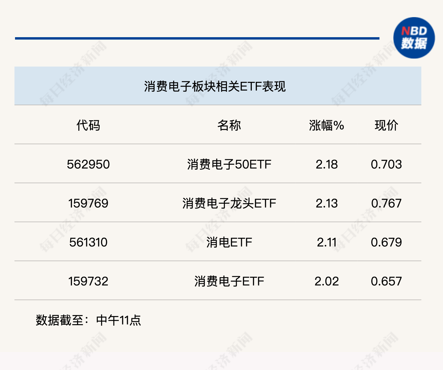 產業風向標丨AI賦能智慧終端趨勢明確，新一輪消費性電子週期或將至