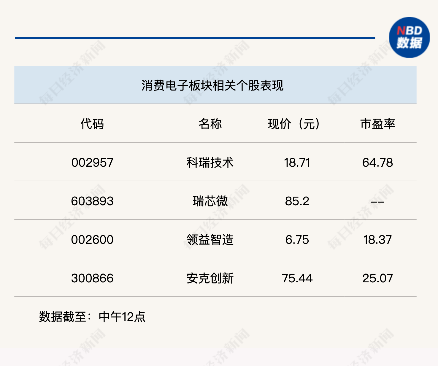 產業風向標丨AI賦能智慧終端趨勢明確，新一輪消費性電子週期或將至